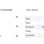 Look, I'm beating frequent flyers Katherine Maher AND Robert Guerra!